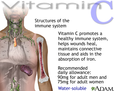 How much vitamin c per day for a woman