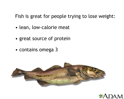 Fish in diet